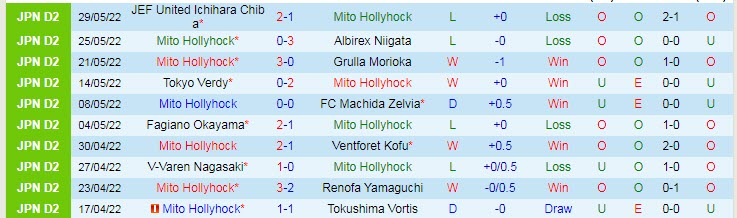 Nhận định, soi kèo Mito Hollyhock vs Renofa Yamaguchi, 17h ngày 1/6 - Ảnh 1