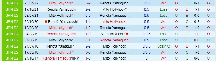 Nhận định, soi kèo Mito Hollyhock vs Renofa Yamaguchi, 17h ngày 1/6 - Ảnh 3