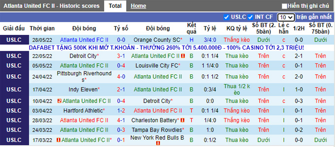 Nhận định, soi kèo Atlanta United 2 vs RGV Toros, 6h35 ngày 2/6 - Ảnh 1