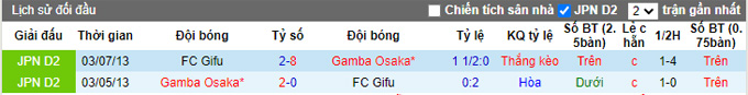 Nhận định, soi kèo Gamba Osaka vs Gifu, 17h ngày 1/6 - Ảnh 3