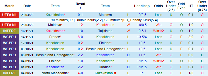 Nhận định, soi kèo Kazakhstan vs Azerbaijan, 21h ngày 3/6 - Ảnh 1