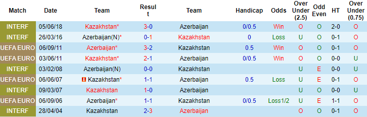 Nhận định, soi kèo Kazakhstan vs Azerbaijan, 21h ngày 3/6 - Ảnh 3