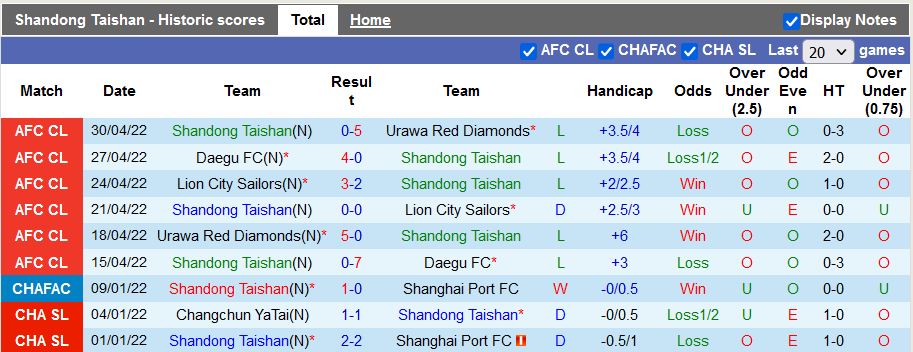 Nhận định, soi kèo Shandong TaiShan vs Zhejiang, 19h ngày 3/6 - Ảnh 1