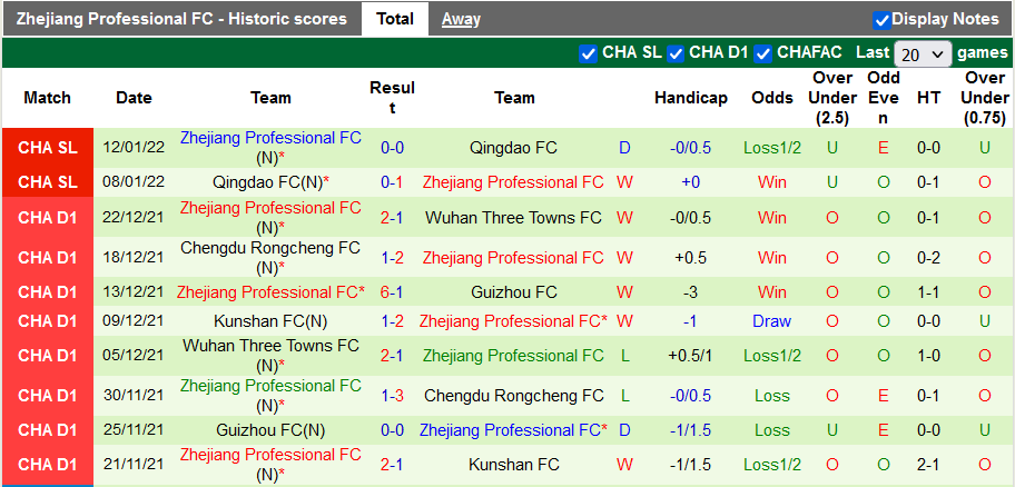 Nhận định, soi kèo Shandong TaiShan vs Zhejiang, 19h ngày 3/6 - Ảnh 2
