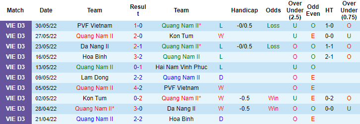 Nhận định, soi kèo Trẻ Quảng Nam vs Lâm Đồng, 15h30 ngày 3/6 - Ảnh 1