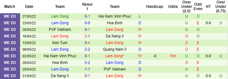 Nhận định, soi kèo Trẻ Quảng Nam vs Lâm Đồng, 15h30 ngày 3/6 - Ảnh 2