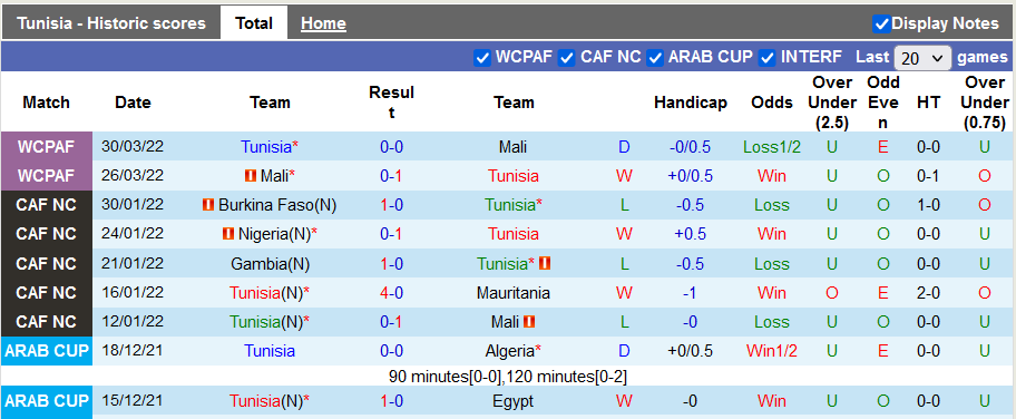 Nhận định, soi kèo Tunisia vs Equatorial Guinea, 2h ngày 3/6 - Ảnh 1