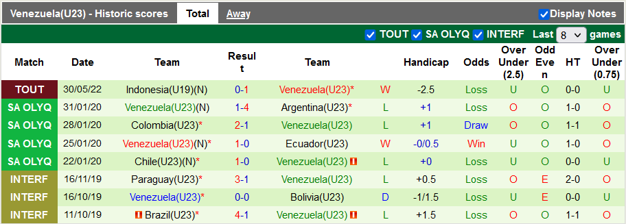 Nhận định, soi kèo U21 Mexico vs U21 Venezuela, 22h30 ngày 2/6 - Ảnh 2