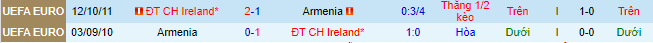 Nhận định, soi kèo Armenia vs CH Ireland, 20h ngày 4/6 - Ảnh 1