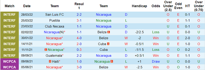 Nhận định, soi kèo Nicaragua vs Trinidad và Tobago, 9h ngày 4/6 - Ảnh 1