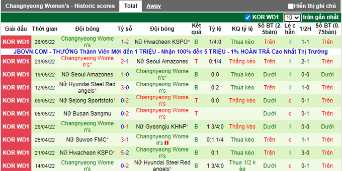 Nhận định, soi kèo Nữ Suwon FMC vs Nữ Changnyeong, 16h00 ngày 2/6 - Ảnh 2
