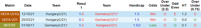 Nhận định, soi kèo U21 Đức vs U21 Hungary, 23h15 ngày 3/6 - Ảnh 3