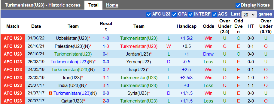 Nhận định, soi kèo U23 Turkmenistan vs U23 Iran, 20h ngày 4/6 - Ảnh 1