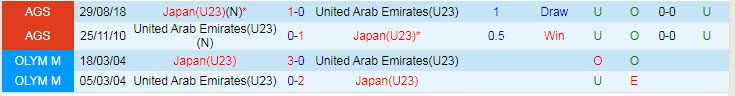 Nhận định, soi kèo U23 UAE vs U23 Nhật Bản, 20h ngày 3/6 - Ảnh 3