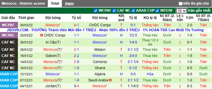 Phân tích kèo hiệp 1 Mỹ vs Morocco, 6h37 ngày 2/6 - Ảnh 2