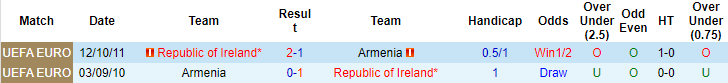 Sachin Bhat dự đoán Armenia vs CH Ireland, 20h ngày 4/6 - Ảnh 3