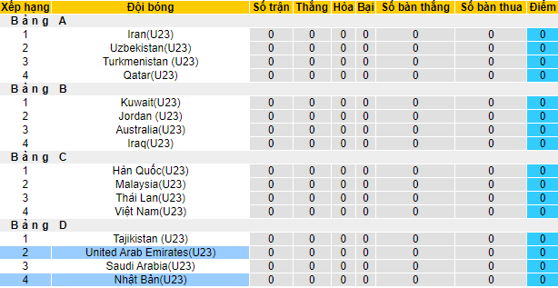 Tỷ lệ kèo nhà cái U23 UAE vs U23 Nhật Bản mới nhất, 20h ngày 3/6 - Ảnh 6