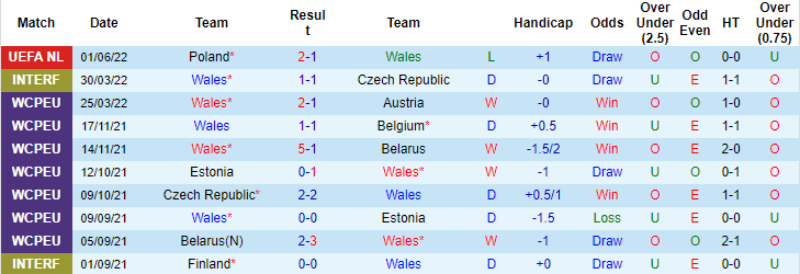 Ben Knapton dự đoán Wales vs Ukraine, 23h ngày 5/6 - Ảnh 1