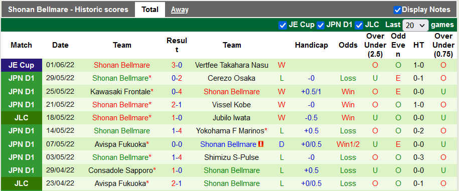 Nhận định, soi kèo Cerezo Osaka vs Shonan Bellmare, 14h ngày 4/6 - Ảnh 2