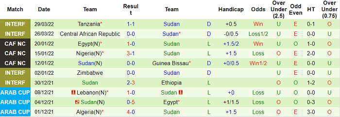 Nhận định, soi kèo Mauritania vs Sudan, 2h ngày 5/6 - Ảnh 2