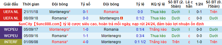 Nhận định, soi kèo Montenegro vs Romania, 1h45 ngày 5/6 - Ảnh 3