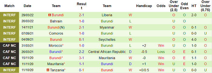 Nhận định, soi kèo Namibia vs Burundi, 20h ngày 4/6 - Ảnh 2