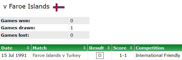 Nhận định, soi kèo Thổ Nhĩ Kỳ vs Faroe, 1h45 ngày 5/6 - Ảnh 3