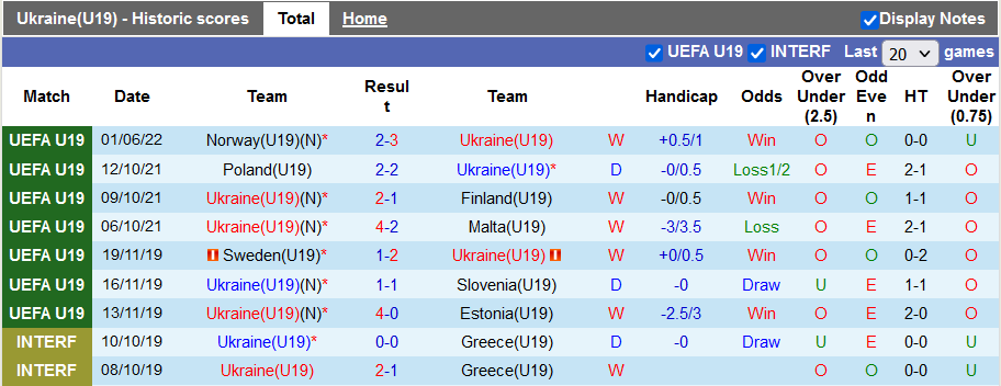 Nhận định, soi kèo U19 Ukraine vs U19 Serbia, 17h ngày 4/6 - Ảnh 1