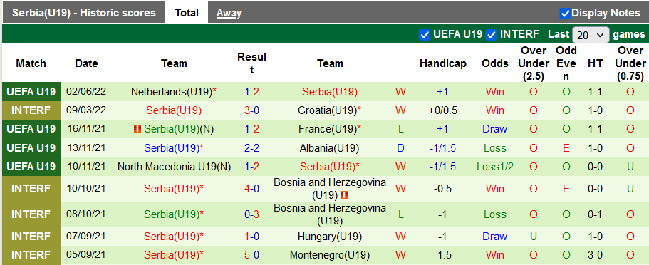 Nhận định, soi kèo U19 Ukraine vs U19 Serbia, 17h ngày 4/6 - Ảnh 2