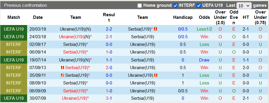 Nhận định, soi kèo U19 Ukraine vs U19 Serbia, 17h ngày 4/6 - Ảnh 3