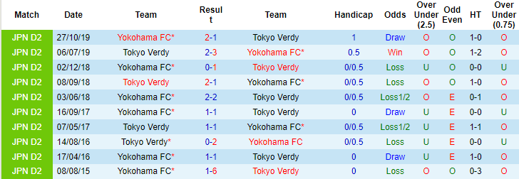 Nhận định, soi kèo Yokohama vs Tokyo Verdy, 12h ngày 5/6 - Ảnh 3