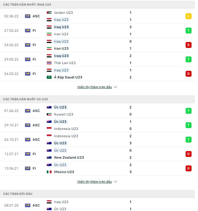 Phân tích kèo hiệp 1 U23 Iraq vs U23 Úc, 20h00 ngày 04/06 - Ảnh 1