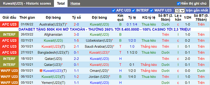 Phân tích kèo hiệp 1 U23 Kuwait vs U23 Jordan, 0h ngày 5/6 - Ảnh 1