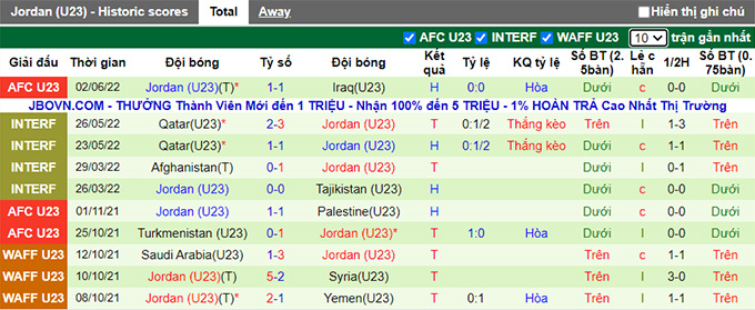 Phân tích kèo hiệp 1 U23 Kuwait vs U23 Jordan, 0h ngày 5/6 - Ảnh 2