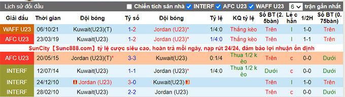 Phân tích kèo hiệp 1 U23 Kuwait vs U23 Jordan, 0h ngày 5/6 - Ảnh 3