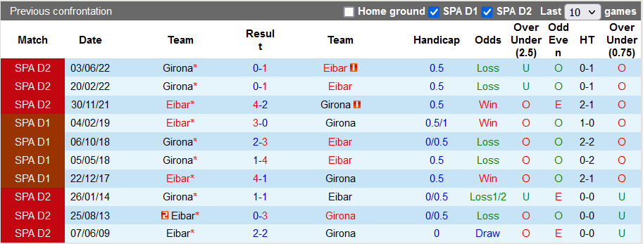 Nhận định, soi kèo Eibar vs Girona, 23h30 ngày 5/6 - Ảnh 3