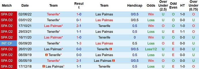 Nhận định, soi kèo Las Palmas vs Tenerife, 2h00 ngày 5/6 - Ảnh 4