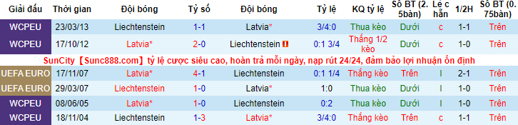 Nhận định, soi kèo Latvia vs Liechtenstein, 23h ngày 6/6 - Ảnh 3