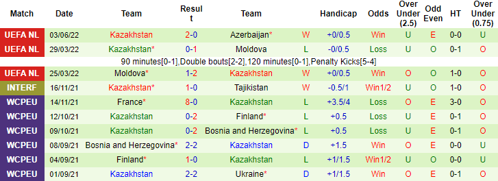 Nhận định, soi kèo Slovakia vs Kazakhstan, 1h45 ngày 7/6 - Ảnh 2