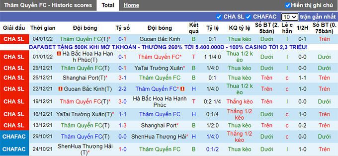 Phân tích kèo hiệp 1 Shenzhen vs Rongcheng, 15h30 ngày 4/6 - Ảnh 1