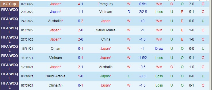 Biến động tỷ lệ kèo Nhật Bản vs Brazil, 17h20 ngày 6/6 - Ảnh 3