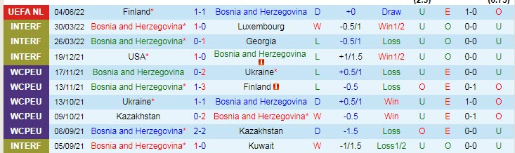 Nhận định, soi kèo Bosnia-Herzegovina vs Romania, 1h45 ngày 8/6 - Ảnh 1