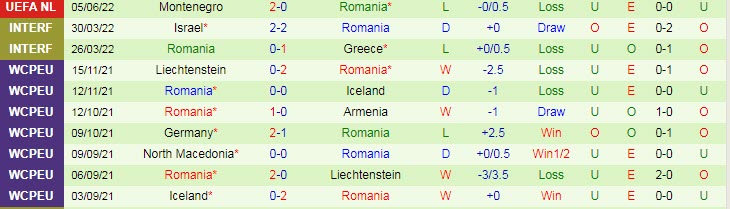 Nhận định, soi kèo Bosnia-Herzegovina vs Romania, 1h45 ngày 8/6 - Ảnh 2