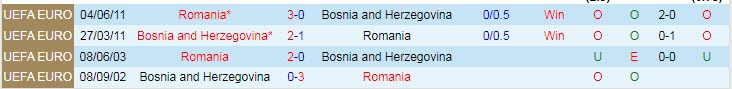 Nhận định, soi kèo Bosnia-Herzegovina vs Romania, 1h45 ngày 8/6 - Ảnh 3