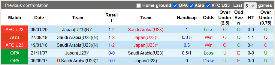Nhận định, soi kèo U23 Nhật Bản vs U23 Saudi Arabia, 20h ngày 6/6 - Ảnh 3