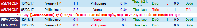 Nhận định, soi kèo Philippines vs Yemen, 11h30 ngày 8/6 - Ảnh 1