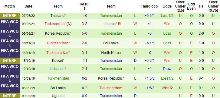 Nhận định, soi kèo Turkmenistan vs Malaysia, 20h ngày 8/6 - Ảnh 1
