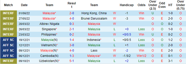 Nhận định, soi kèo Turkmenistan vs Malaysia, 20h ngày 8/6 - Ảnh 2