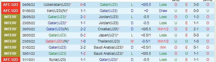 Nhận định, soi kèo U23 Qatar vs U23 Turkmenistan, 0h ngày 8/6 - Ảnh 2