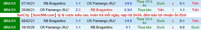 Nhận định, soi kèo Bragantino vs Flamengo, 6h30 ngày 9/6 - Ảnh 1